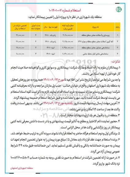 استعلام زیرسازی و آسفالت معابر سطح منطقه ...