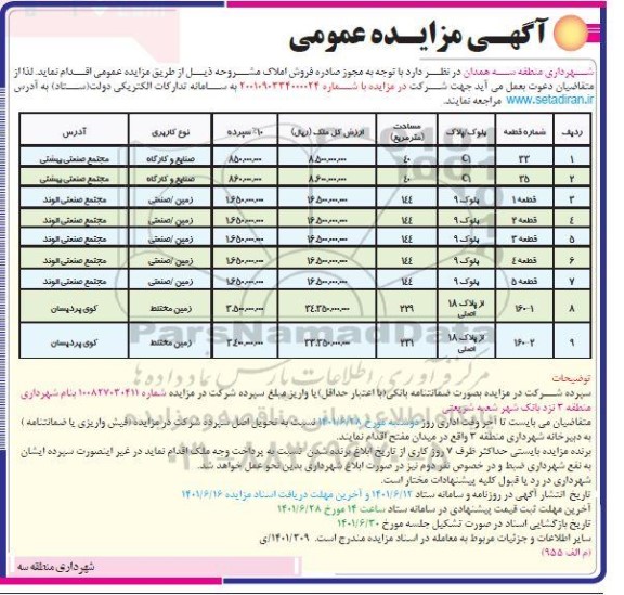 مزایده 9 قطعه ملک با کاربری صنایع و کارگاه، زمین/صنعتی و زمین مختلط