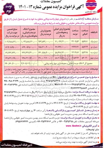 مزایده فروش چهار واحد ویلایی - نوبت دوم