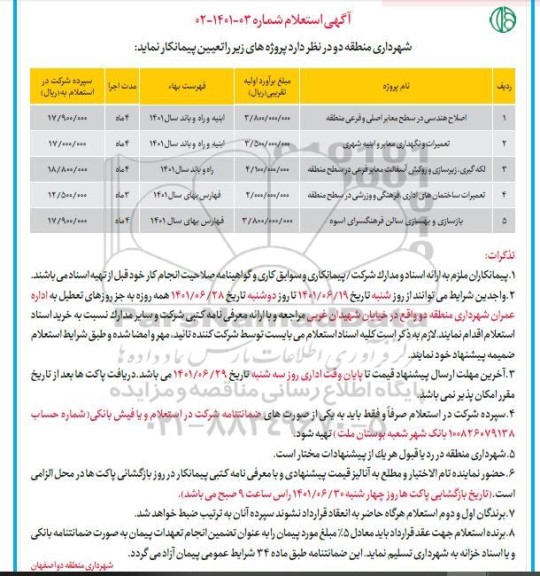 استعلام اصلاح هندسی در سطح معابر اصلی و فرعی منطقه ...