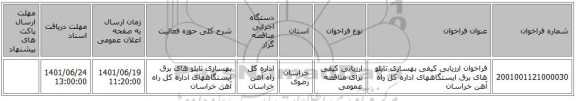 مناقصه، فراخوان ارزیابی کیفی بهسازی تابلو های برق ایستگاههای اداره کل راه آهن خراسان