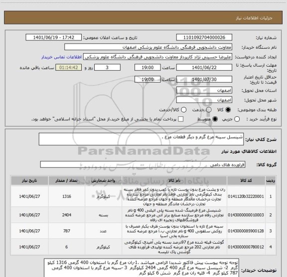 استعلام شینسل سینه مرغ گرم و دیگر قطعات مرغ .