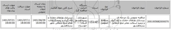 مناقصه، مناقصه عمومی یک مرحله ای زیرسازی نوارهای حفاری و لکه گیری و ترمیم آسفالت معابر ضلع شمالی بندرماهشهر