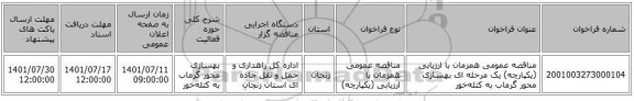 مناقصه، مناقصه عمومی همزمان با ارزیابی (یکپارچه) یک مرحله ای بهسازی محور گرماب به کتله‌خور