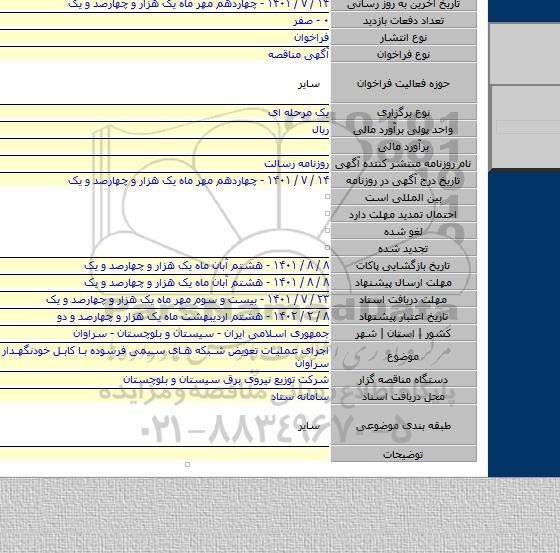 مناقصه, اجرای عملیات تعویض شبکه های سیمی فرسوده با کابل خودنگهدار شهرستان سراوان