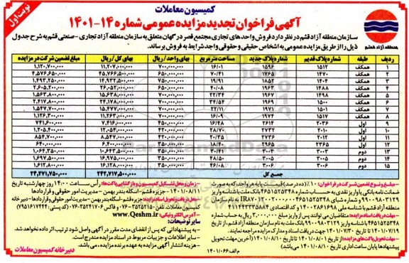 تجدید مزایده فروش واحدهای تجاری 