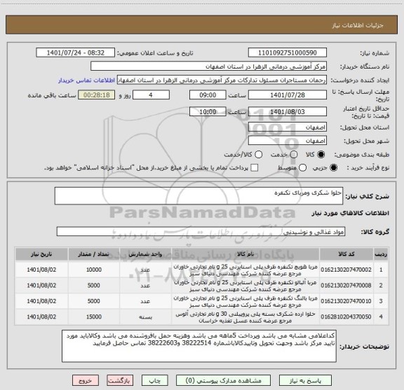 استعلام حلوا شکری ومربای تکنفره