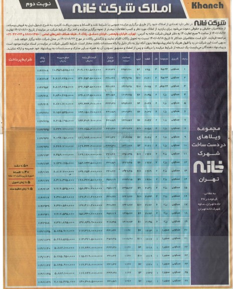 مزایده فروش تعدادی از املاک - نوبت دوم