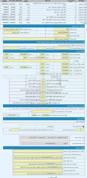 مزایده ، انواع لوازم ساختمانی -4م261