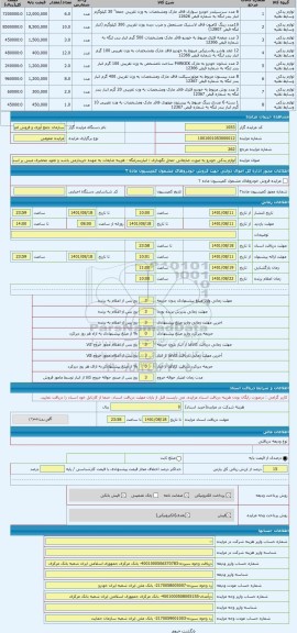 مزایده ، لوازم یدکی خودرو به صورت ضایعاتی -محل نگهداری : انباربندرلنگه - هزینه ضایعات به عهده خریدارمی باشد و تعهد محضری مبنی بر