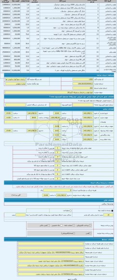 مزایده ، انواع لوازم ساختمای و متفرقه-27م261