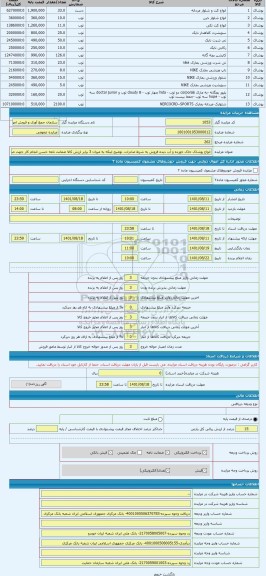 مزایده ، انواع پوشاک خاک خورده و آب دیده فروش به شرط صادرات. توضیح اینکه به میزان 3 برابر ارزش کالا ضمانت نامه حسن انجام کار جهت