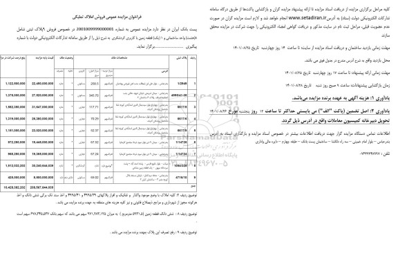 مزایده فروش 9 پلاک ثبتی شامل 8 (هشت) واحد ساختمانی و 1 (یک) قطعه زمین با کاربری گردشگری