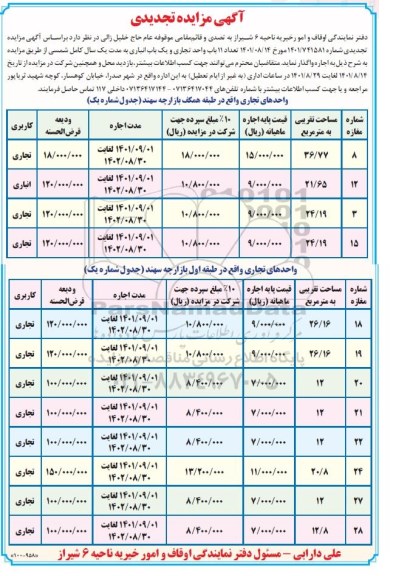 مزایده  تعداد 17 باب واحد تجاری و یک باب انباری