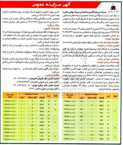 مزایده واگذاری تعداد محدودی از واحدهای مسکونی آماده تحویل مجتمع به پلاک ثبتی 13719 فرعی از 18 اصلی به مساحت 3633.35 متر مربع 