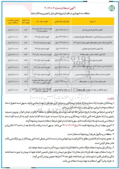 استعلام تکمیل ساماندهی گذر...