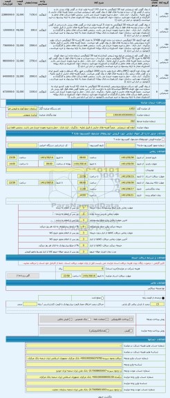 مزایده ، انواع کود شیمیایی  .ضمناً هزینه های جانبی از قبیل تخلیه ، بارگیری ، انبار داری ، حمل و غیره بعهده خریدار می باشد .درضمن