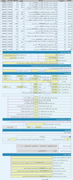 مزایده ، انواع ابزار صنعتی فروش داخل روئت کالا الزامی است در غیر اینصورت مسئولیت آن بر عهده خریدار است