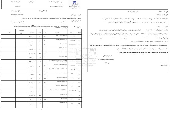 استعلام خرید ملزومات طرح کابل سرقتی کوچک