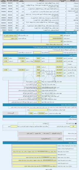 مزایده ، انواع منسوجات ولوازم متفرقه -متروکه