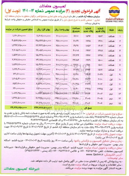 تجدید مزایده عمومی فروش واحدهای تجاری مجتمع قصر درگهان