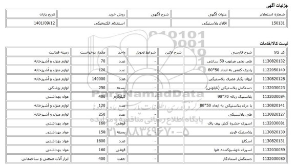 استعلام الکترونیکی، اقلام پلاستیکی