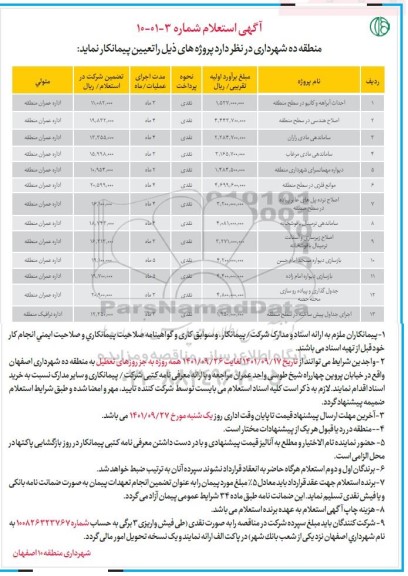 استعلام احداث آبراهه و کانیو در سطح منطقه... 