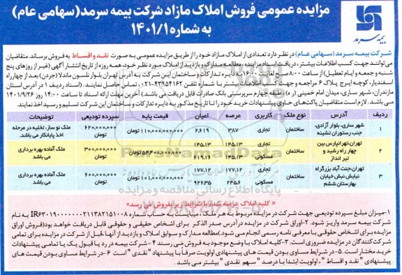 مزایده فروش املاک مازاد...