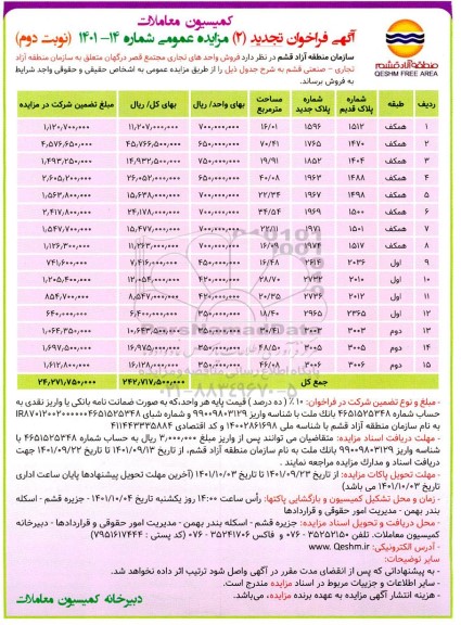 تجدید مزایده عمومی فروش واحدهای تجاری مجتمع قصر درگهان ـ نوبت دوم