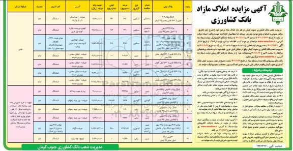 مزایده فروش املاک مازاد با کاربری مسکونی، زمین، زمین (تجاری)، زراعی، گاوداری، کشاورزی