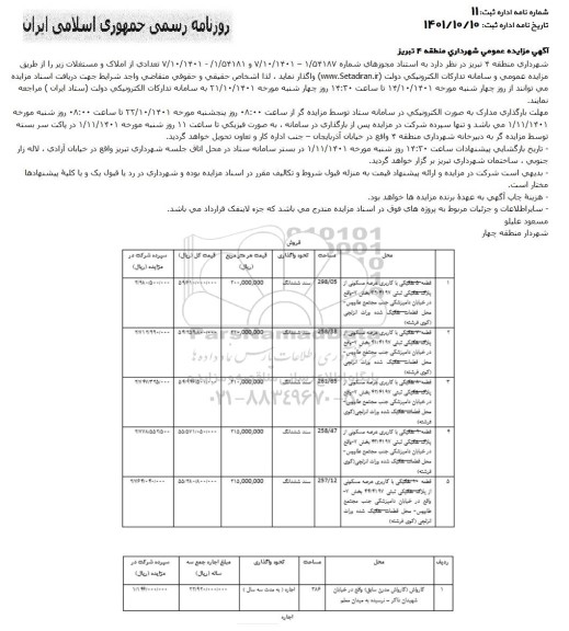 مزایده فروش تعدادی از املاک و مستغلات