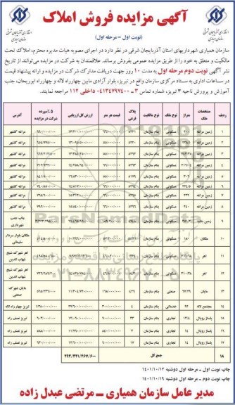 مزایده فروش املاک تحت مالکیت