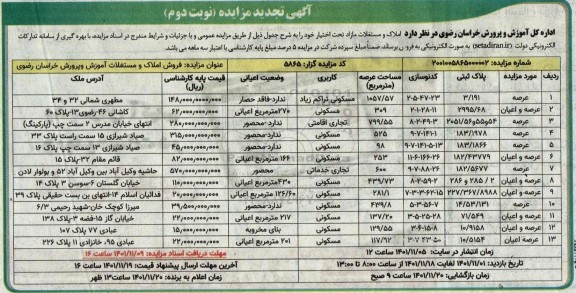 تجدید مزایده فروش املاک و مستغلات مازاد تحت اختیار- نوبت دوم 