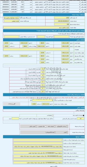 مزایده ، باتری با قابلیت شارژ