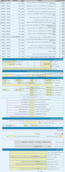 مزایده ، لوازم خودرو  وموتورسیکلت بصورت برش خورده وضایعات-کلیه لوازم در محل انبار سازمان برش خواهد خورد وهزینه های برش بعهده خری