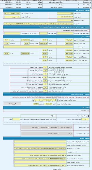 مزایده ، برنج هندی وتایلندی (محل بازدید وتحویل کالا  شهرستان بجنورد-  پرداخت هزینه انبار داری به مبلغ 96560000ریال بعهده خریدار