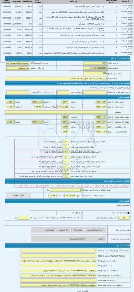 مزایده ، سایر لوازم ابزار پزشکی -فروش به شرط صادرات