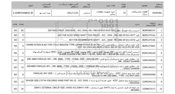 استعلام، قطعات ماشینکاری سبک