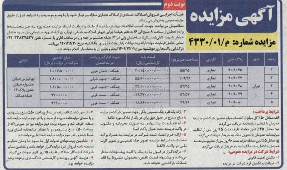 مزایده فروش تعدادی از املاک تجاری مازاد بر نیاز