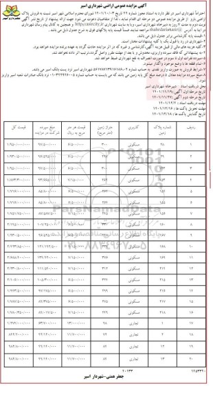 مزایده فروش 20 مورد از پلاک های اراضی بارو با کاربری مسکونی و تجاری