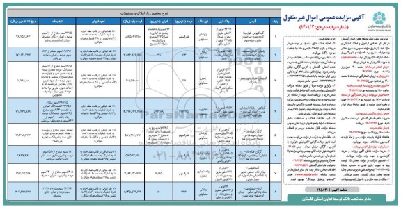 مزایده فروش تعدادی از اموال و املاک تملیکی و مازاد 