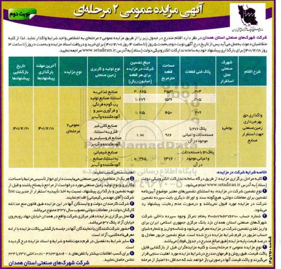 مزایده واگذاری حق بهره برداری زمین صنعتی جهت استقرار صنایع نوبت دوم