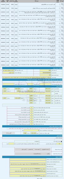 مزایده ، انواع گوشت مرغ و گوسفندی منجمد فاقد تاریخ مصرف جهت مصرف ثانویه. لازم به ذکر است فروش فقط به اشخاص دارای مجوز تولید غذای