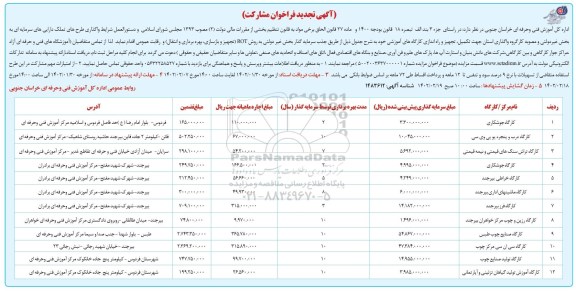 مناقصه و مزایده فراخوان مشارکت جهت تکمیل، تجهیز و راه اندازی کارگاه های آموزشی 