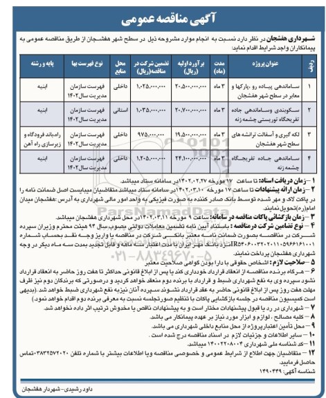 مناقصه ساماندهی پیاده رو پارچه ها و معابر و...