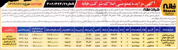 مزایده فروش تعدادی از املاک - نوبت دوم