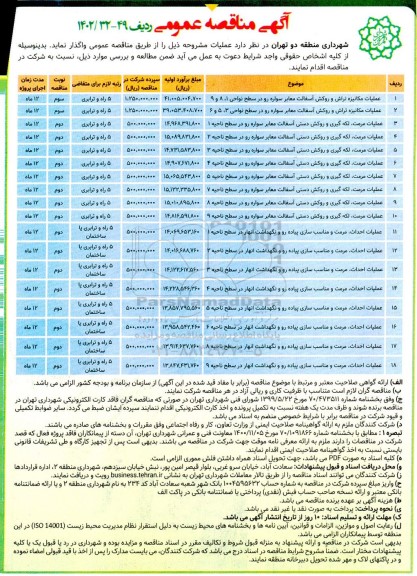 مناقصه عملیات مکانیزه تراش و روکش آسفالت معابر سواره رو در سطح... 