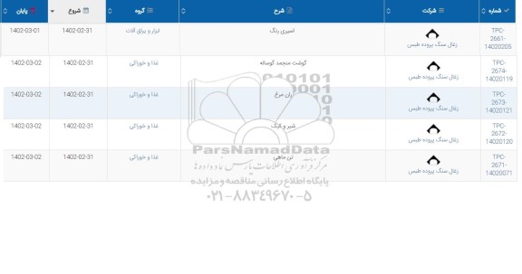 استعلام گوشت منجمد گوساله ...