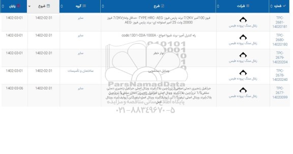 استعلام فیوز 100 آمپر 7/2kv  ...