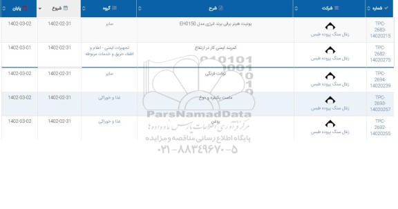 استعلام یونیت هیتر برقی برند انرژی مدل EH0150....